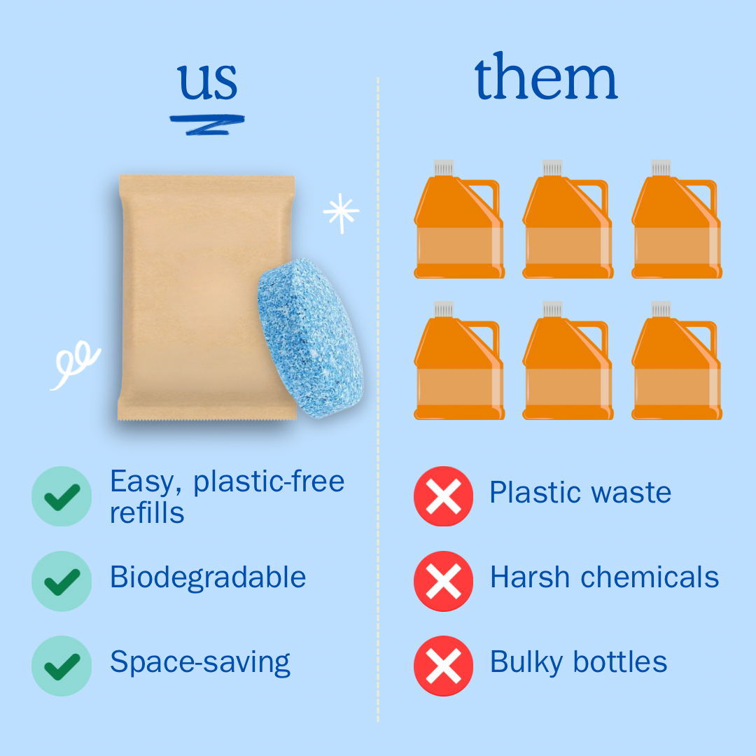 Eco-friendly washer fluid tablets vs plastic bottles: space-saving, biodegradable, and plastic-free refills.